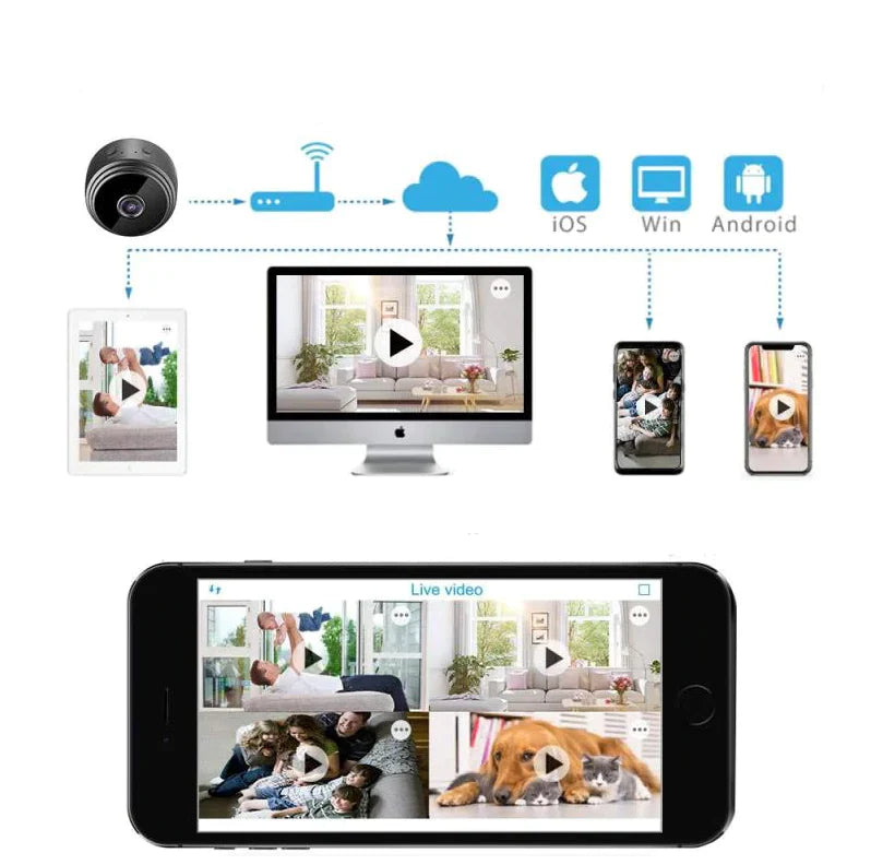 Telecamera di Sicurezza WiFi Wireless 1080P – Sistema di Sorveglianza Smart per Interno Esterno con Visione Notturna, Rilevamento Movimento, Audio e Controllo via App